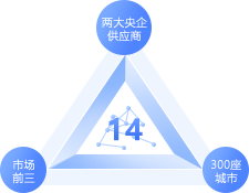 歷史和行業地位